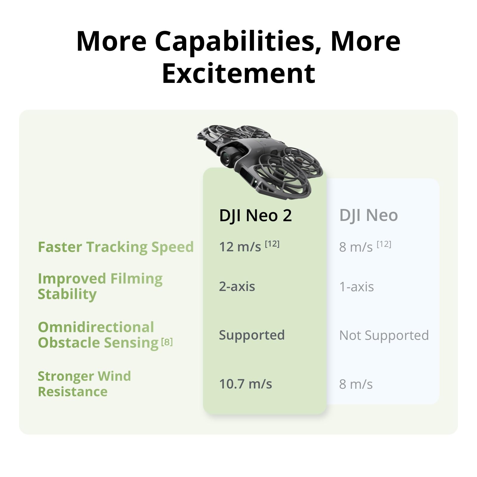 DJI Neo 2 Motion Fly More Comb - Drone Goggles Dji ulasan dan harga